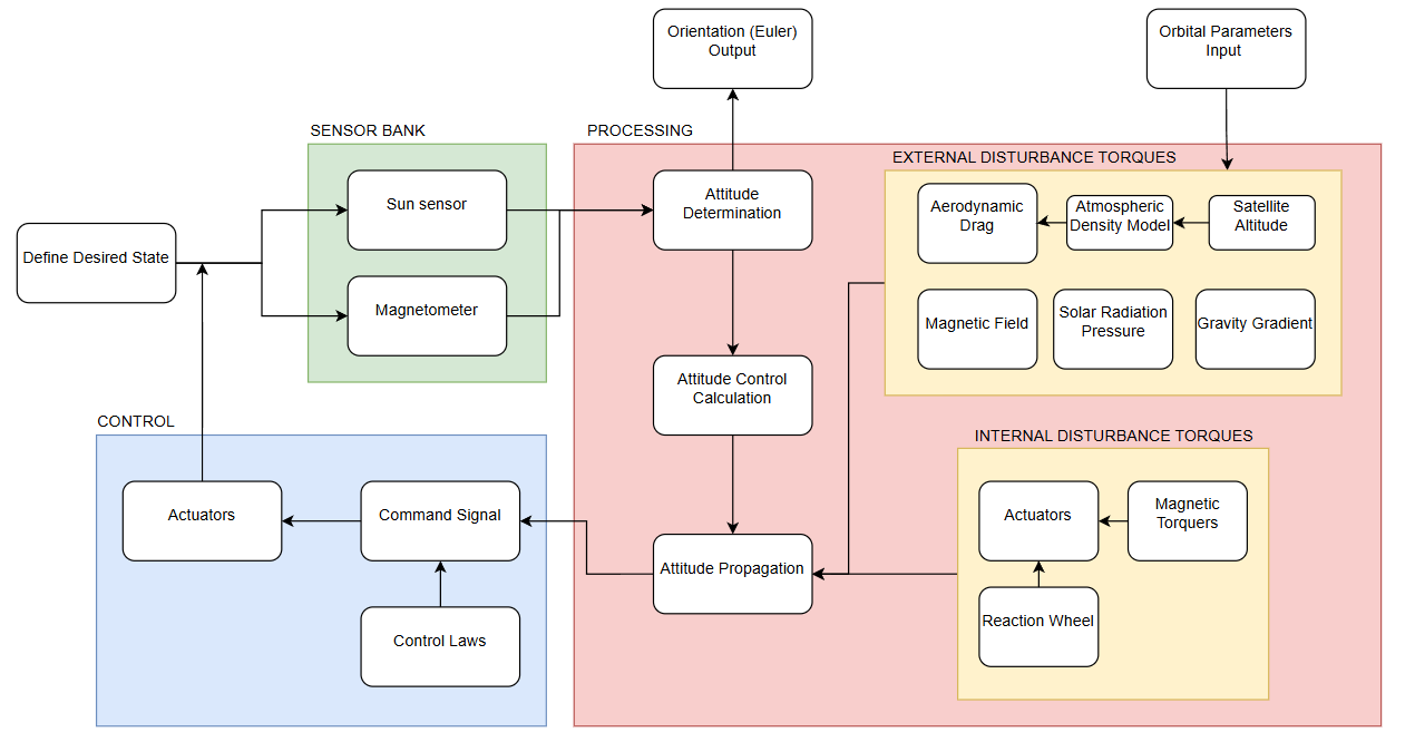 ADCS_System_Flow