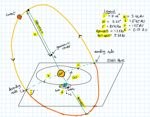 Mission Phases